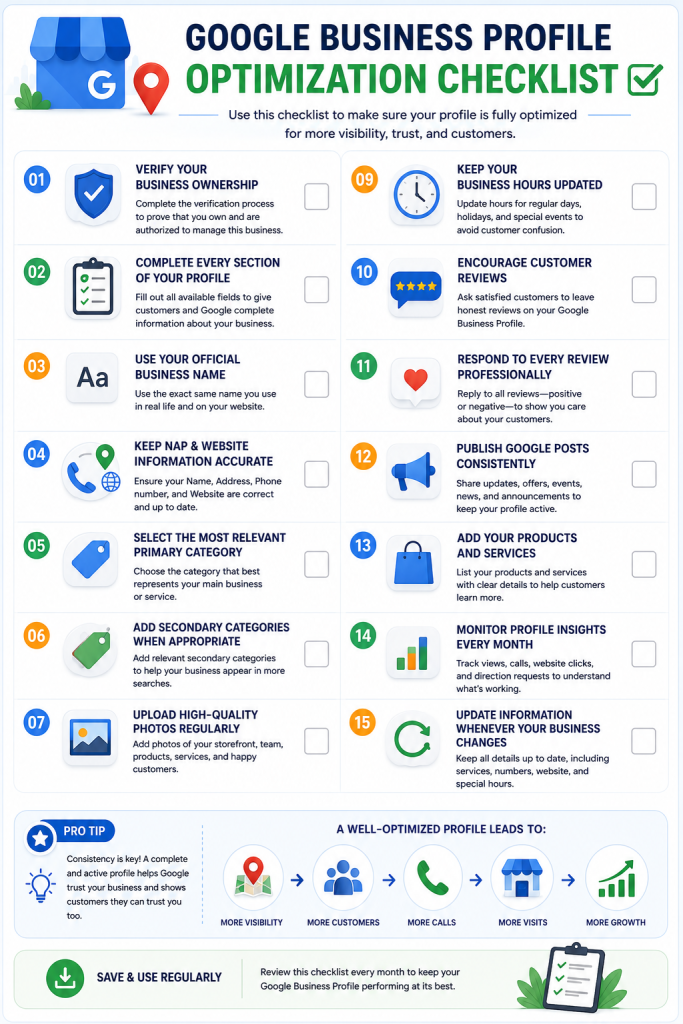 Google Business Profile checklist