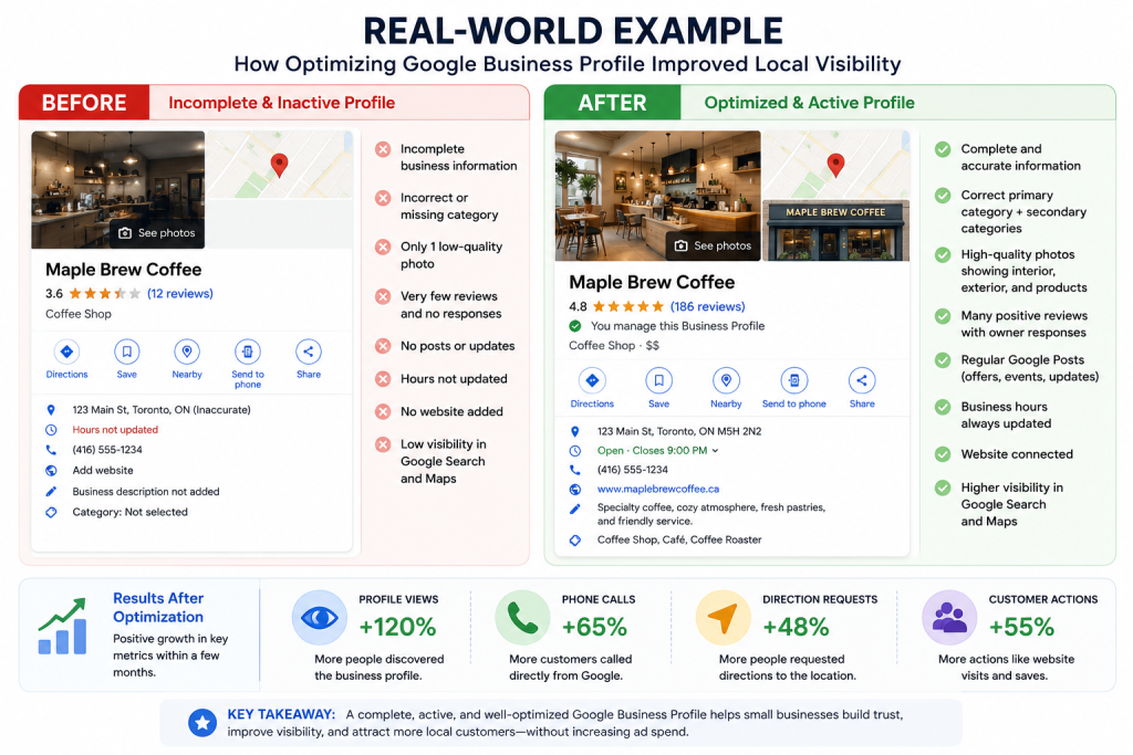 Before and after Google Business Profile optimization